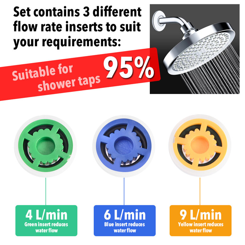 Reductor de flujo 4 en 1 para ducha de baño, Set limitador de hasta un 70% de ahorro de agua, 4 L/min, 3 boquillas de flujo diferentes, accesorios para grifo