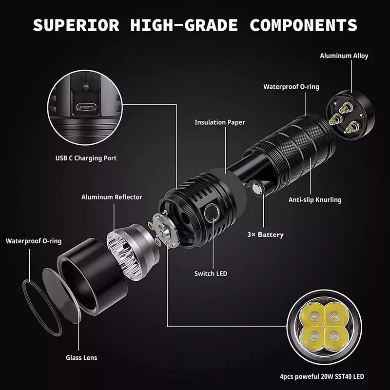 Sofirn – lampe de poche SP36 Pro à lumière LED, puissante torche 18650 Rechargeable, 4 x SST40, USB C
