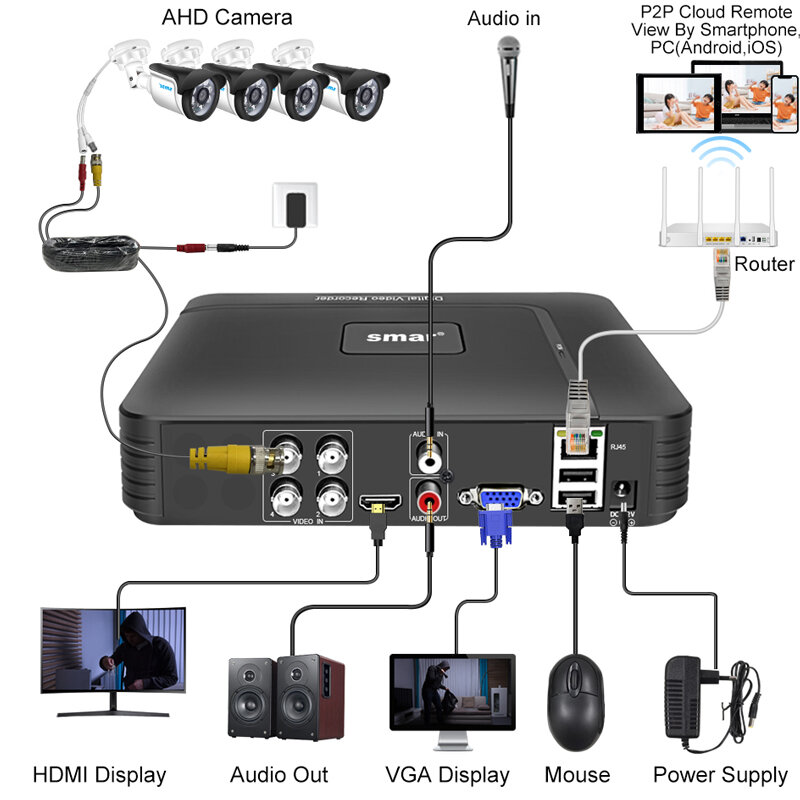 Smar CCTV DVR 4 Kanal 8 Kanal 1080N AHD DVR Digital Video Recorder 5 IN 1 Hybrid DVR 1080P NVR Sicherheit Überwachung P2P