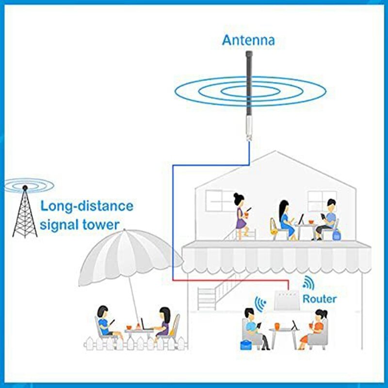 Antena LoRa para minero de punto de acceso de helio, 868Mhz, 4DBi, Cable de extensión Coaxial KSR200 de 10 pies para RAK Nebra Bobcat
