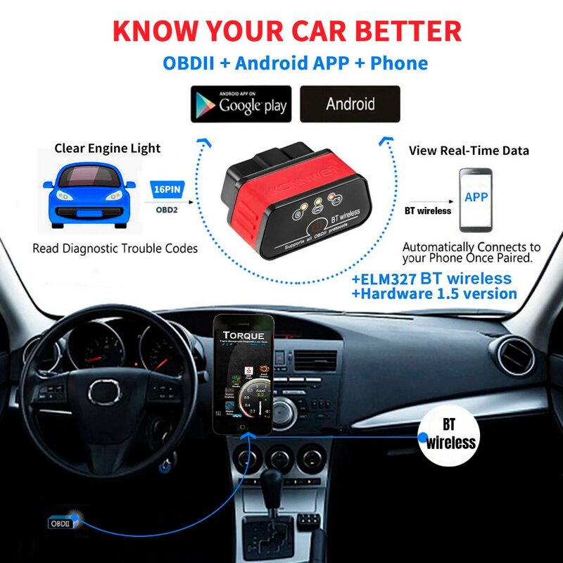 ELM327 OBD2 skaner samochodowy Bluetooth kompatybilny Elm327 V1.5 samochodowe narzędzia diagnostyczne Obd 2 Auto skaner