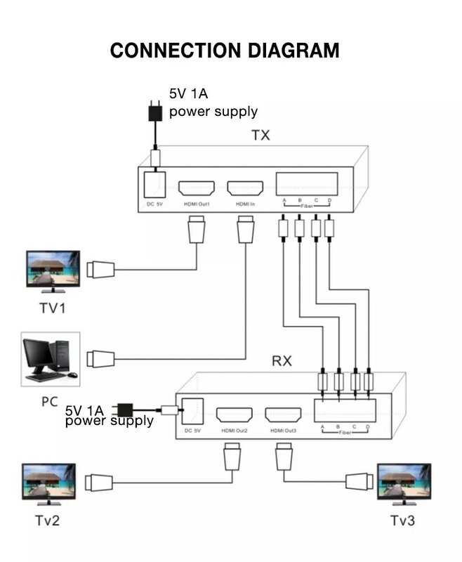 Extensor de alta velocidade 4k 30hz do apoio do extensor de hdmi do adaptador da fibra de hdmi sinais de áudio e vídeo da fibra 1000m com laço