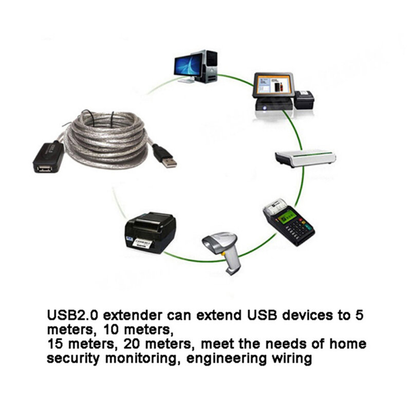 Drahtlose Netzwerk Karte Extender Kabel USB 2,0 Verlängerung Kabel Männlich zu Weiblich Aktive Repeater Netzwerk Karte Extender Cord