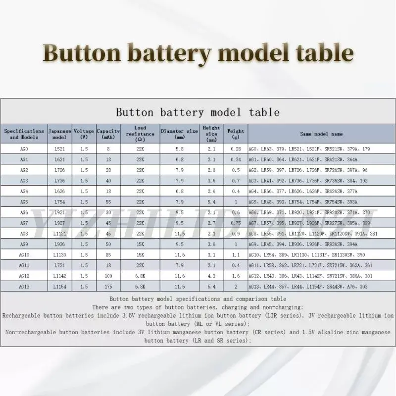 Nieuwe 10Pcs AG12 L1142 LR43 301 386 1.5V Lithium Batterijen Milieubescherming Knop Batterij Voor Horloge Batterij Afstandsbediening