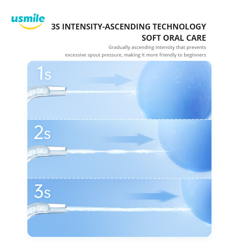 usmile Portable Ultrasonic Water Flosser Rechargeable Dental Oral Irrigator IPX7 CY1 Home Travel Sensitive Teeth 90 Days