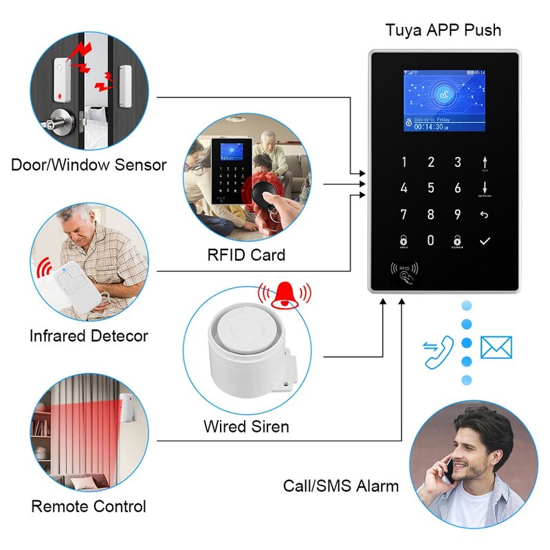 Tuya-sistema de alarma de seguridad para el hogar, Kit de alarma antirrobo inalámbrico con WiFi, GSM, 433MHz, funciona con Alexa y Google APP, nuevo