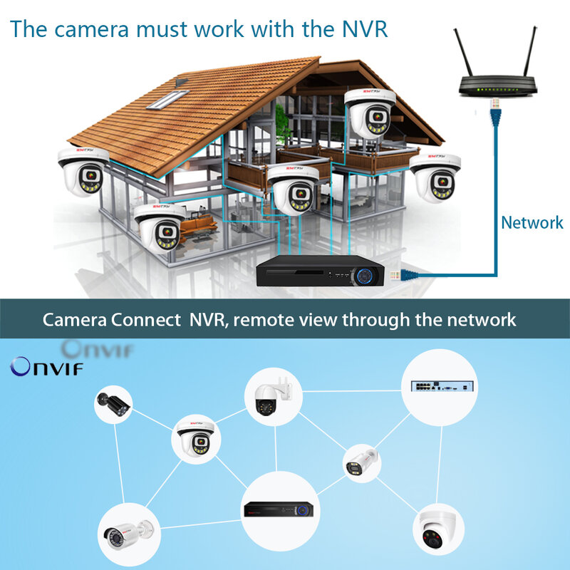 SIMICAM 4K IP POE/12 В камера видеонаблюдения 8 МП/5 Мп/4 МП ведьма двухстороннее аудио цветное ночное видение безопасность Onvif AI Smart будильник Xmeye