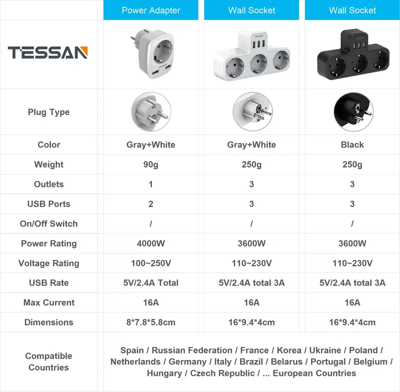 Настенная розетка TESSAN с 3 розетками переменного тока и 3 USB-портами, USB-адаптер 6 в 1 с защитой от перегрузки для смартфона