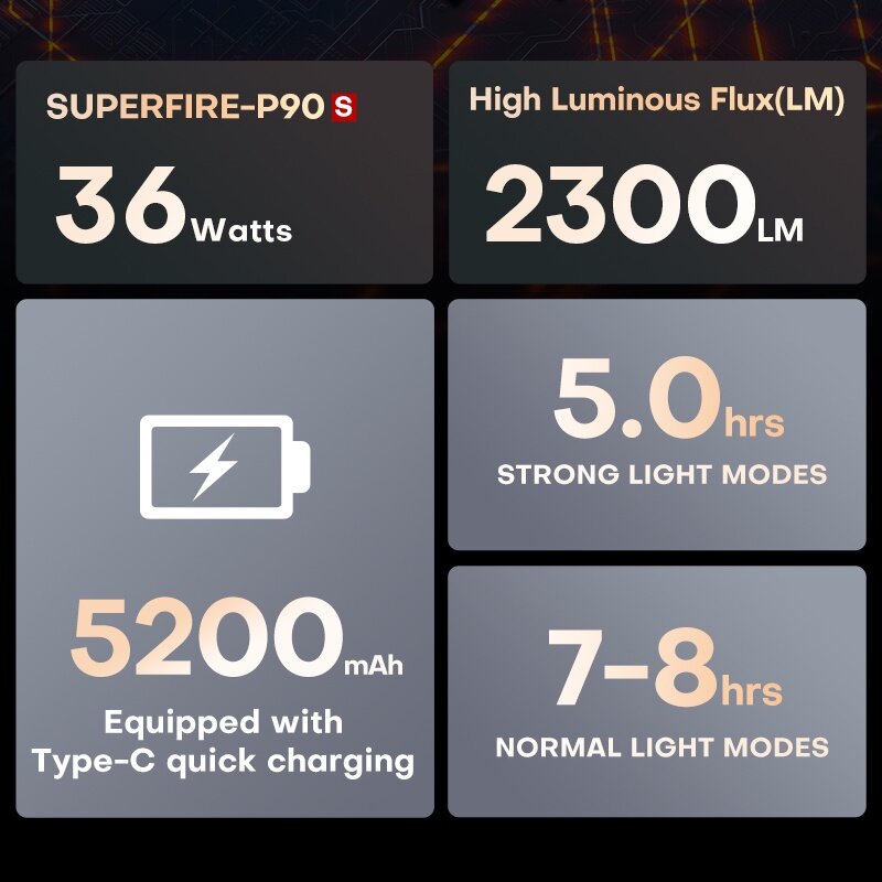 Nieuwe Supfire X60-T 36W XHP90 Krachtige Zaklamp Met Zoom Power Bank Functie Camping Vissen Lantaarn Ultra Bright Zaklamp