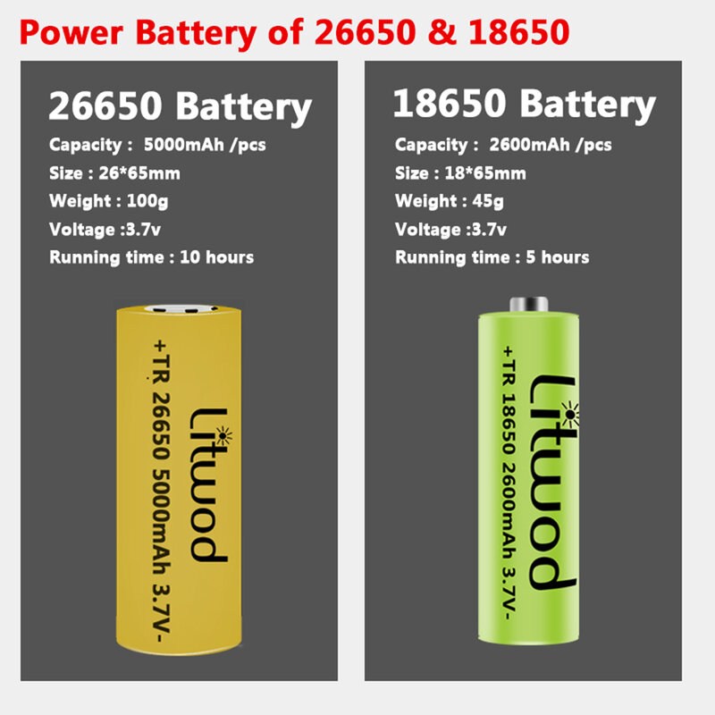 4-core XHP90.2 torcia a Led Powerbank ricaricabile 18650 26650 torcia a batteria lanterna impermeabile zoomabile in alluminio di alta qualità
