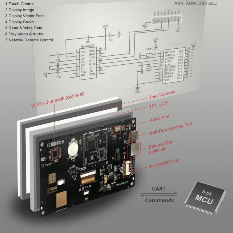 Pantalla táctil TFT-LCD de 7 pulgadas, monitor y programa