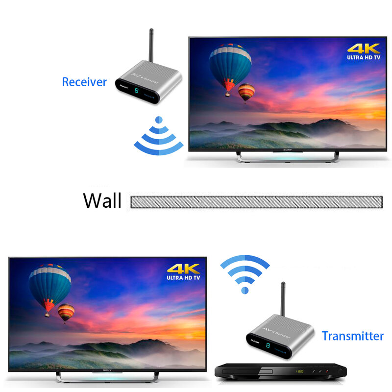 Measy-transmisor de Audio y vídeo AV530 inalámbrico, transmisión de datos AV, 5,8 GHz, receptor 1TX a 4RX