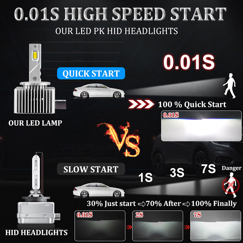 Bombilla LED para faro delantero de coche, Luz antiniebla automática, Turbo, haz Alto y Bajo, xenón, 100000LM, 180W, 6000K, D2S, D4S, D1S, D3S, HID, D2H, D1R, D3R