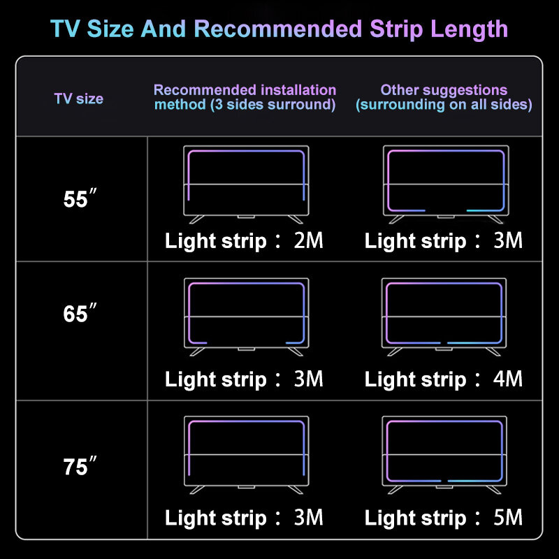 Taśma Led Xiaomi taśma elastyczna RGB taśma wstążka muzyka synchronizacja zmiana koloru ekran pulpitu TV podświetlenie praca z aplikacją Xiaomi