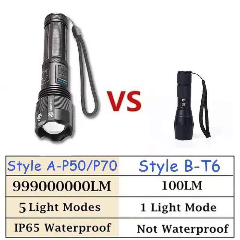 Led Flashlight High Quality Tactical Hunting Power 18650 AAA Battery Usb Rechargeable Torch Zoomable Lantern for Fishing Camping