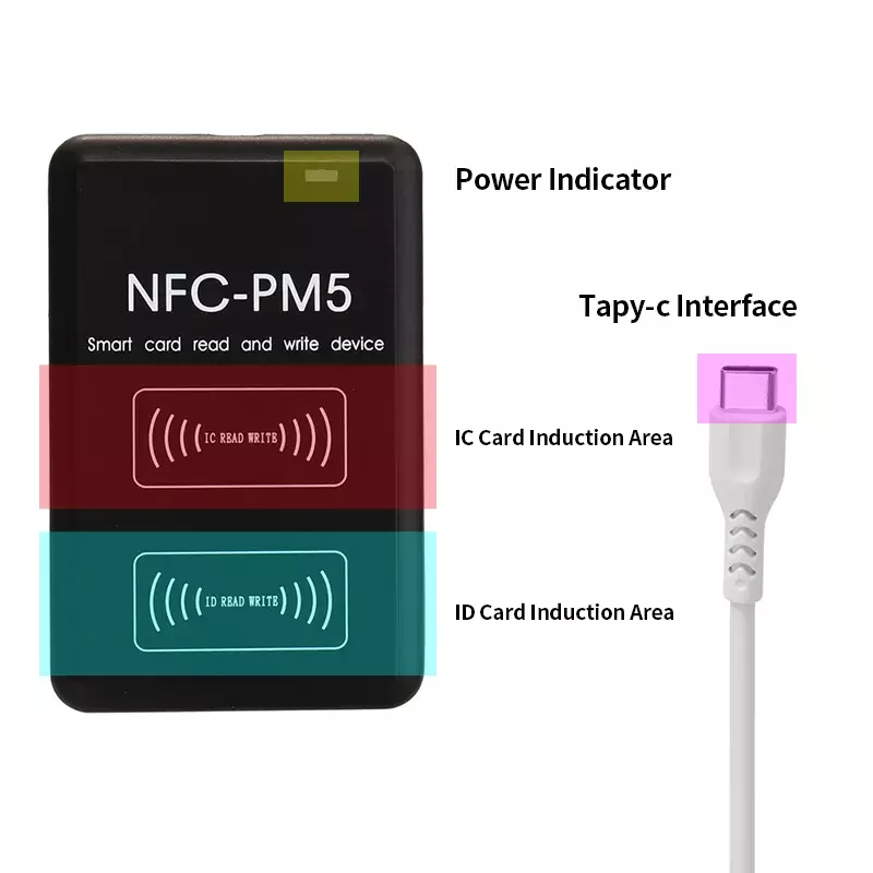 Nuovo duplicatore PM5 IC/ID lettore RFID 13.56MHZ NFC Full Writer funzione di decodifica copiatrice per schede