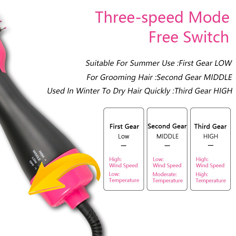 One-Step Hair Dryer Electric Hot Air Brush Hair Straightener for Women Roll and Straight Hot Air Comb Wet and Dry Hair Comb