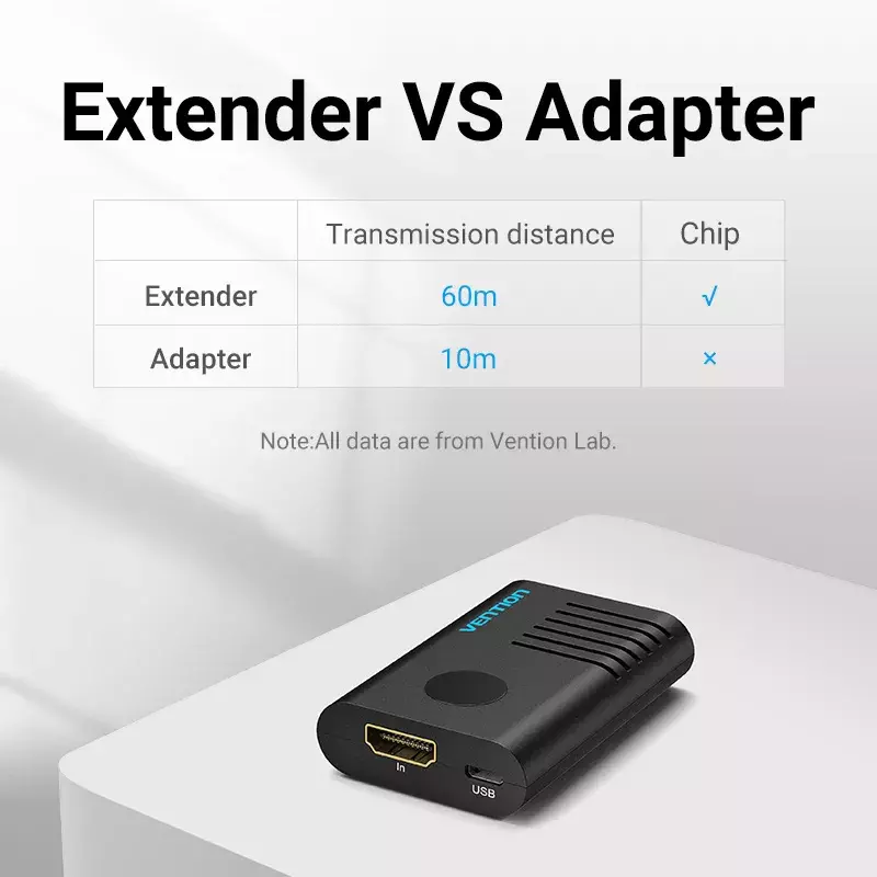 Vention HDMI Extender HDMI 2.0 Female to Female Repeater up to 10m 60m Signal Booster Active 4K@60Hz HDMI to HDMI Extension