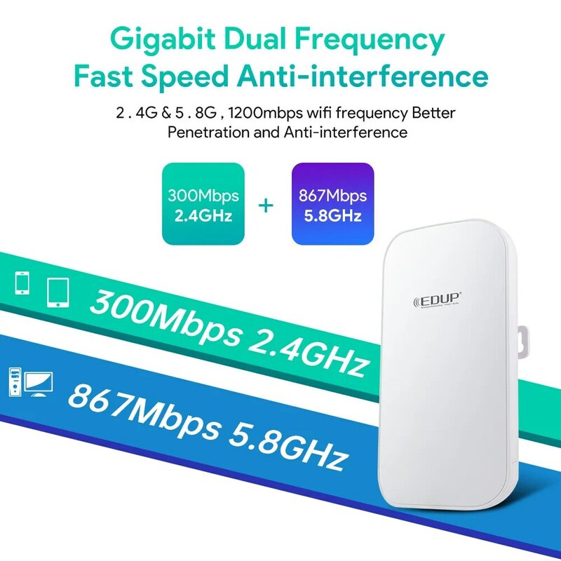 EDUP 1200Mbps zewnętrzny Repeater WiFi High Power 23dBi wyjście z Tuya APP wzmacniacz sygnału wi-fi wzmacniacz 5G i 2.4G wodoodporny 64 użytkowników