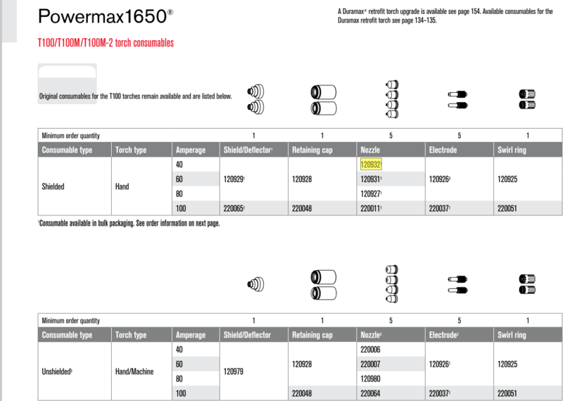 50/100 Stuks 120932 Sproeiers Zaklamp Tips 40a Powermax1650®T100/T 100M/T100M-2, Csdjsm
