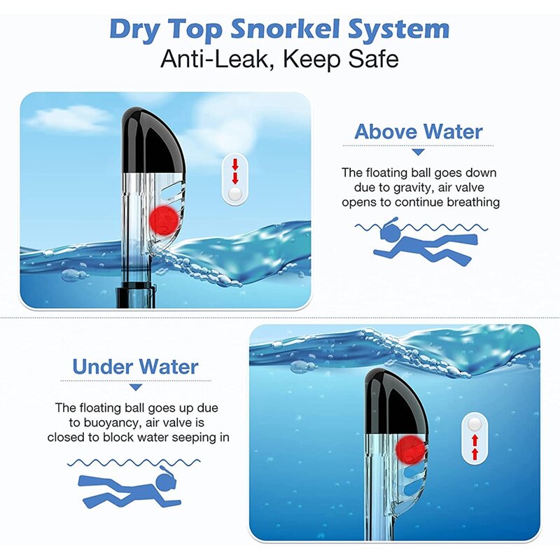 Set Masker Selam Dapat Dilipat Masker Snorkel dengan Sistem Atas Kering dan Dudukan Kamera, Perlengkapan Snorkeling Profesional Antikabut