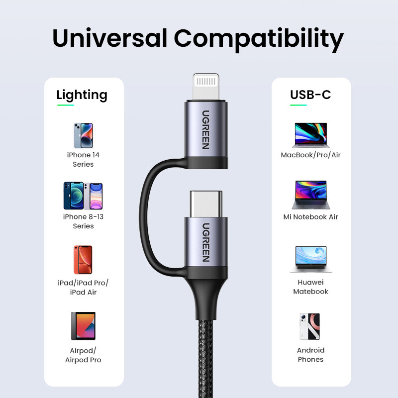 UGREEN สาย USB C 2 In 1สำหรับ iPhone 14 13 12 Pro Max 100W 60W ประเภท C สำหรับ MacBook Samsung Xiaomi Lightning Cable