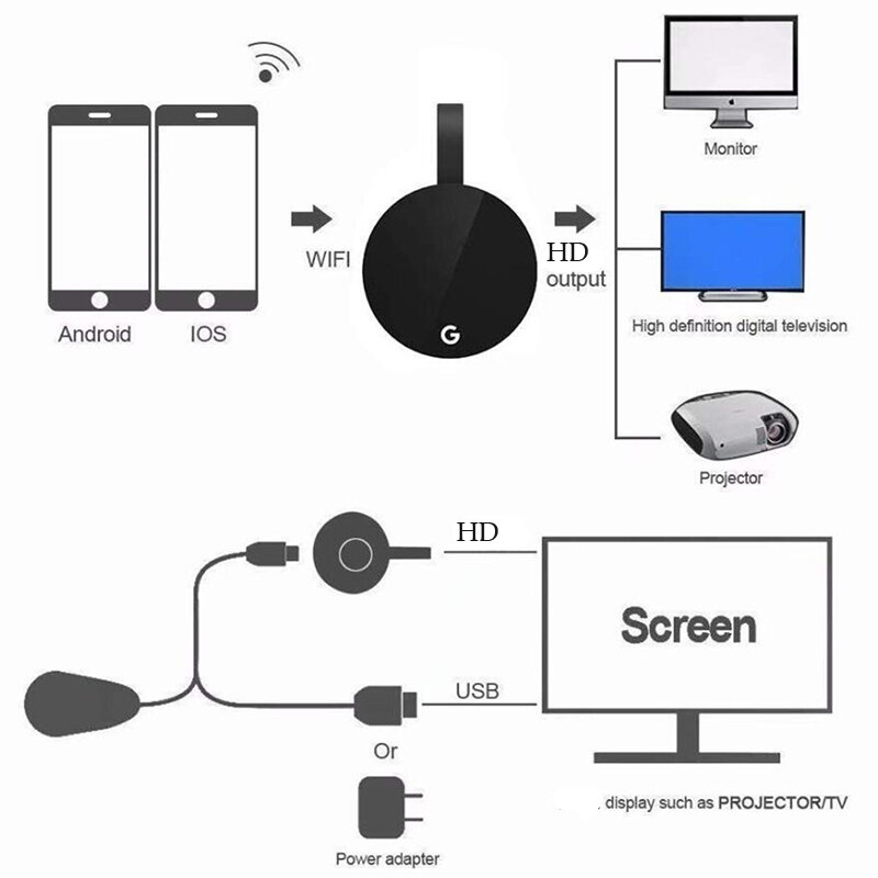 G2 TV Stick HDMI ต้นฉบับใช้งานร่วมกับ Miracast รองรับ HDTV Display Dongle TV Stick PK M2 Plus Wifi Stick สำหรับ Ios android