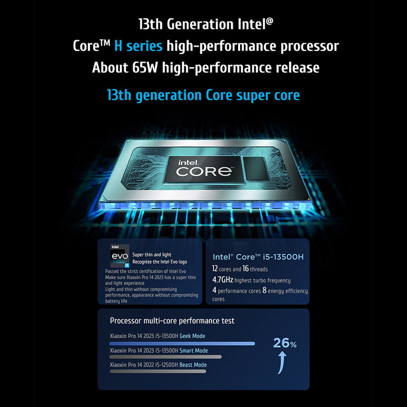 2023 Lenovo Xiaoxin Pro14แล็ปท็อป13th Gen Intel I5-13500H 16G/32GB RAM 1TB/2TB SSD 14นิ้ว Backlit คอมพิวเตอร์โน้ตบุ๊ค PC