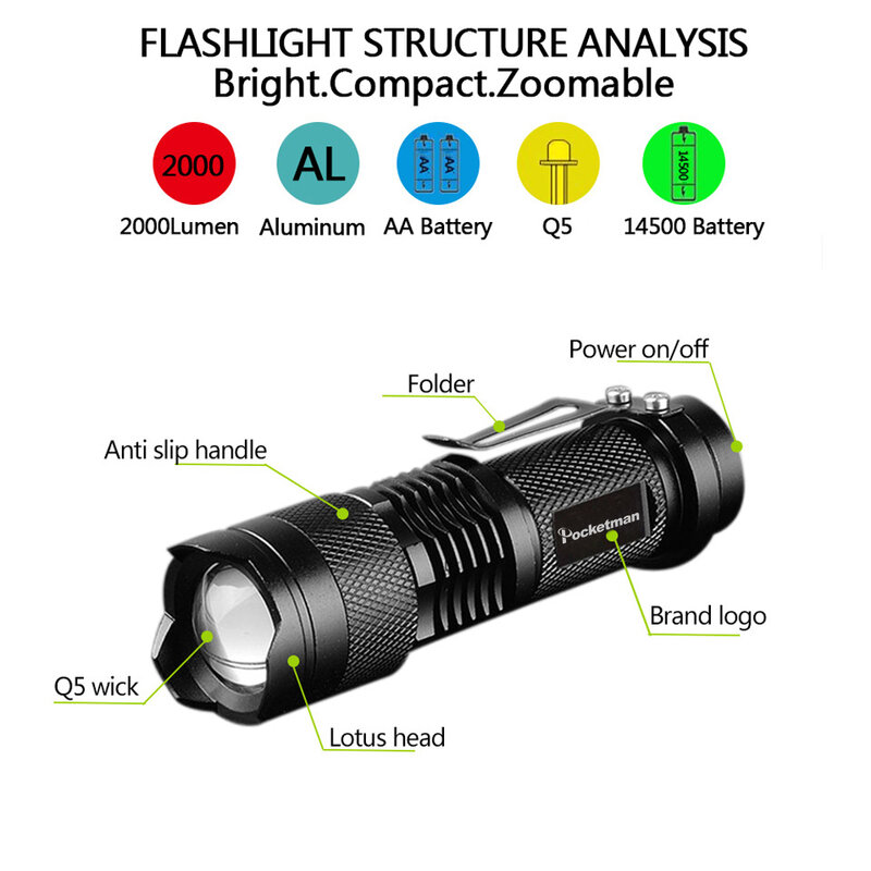 Super Bright แบบพกพา Mini Q5 LED ไฟฉายยุทธวิธี LED ไฟฉายตกปลาปรับโฟกัส Zoomable Camping กลางแจ้งโคมไฟ