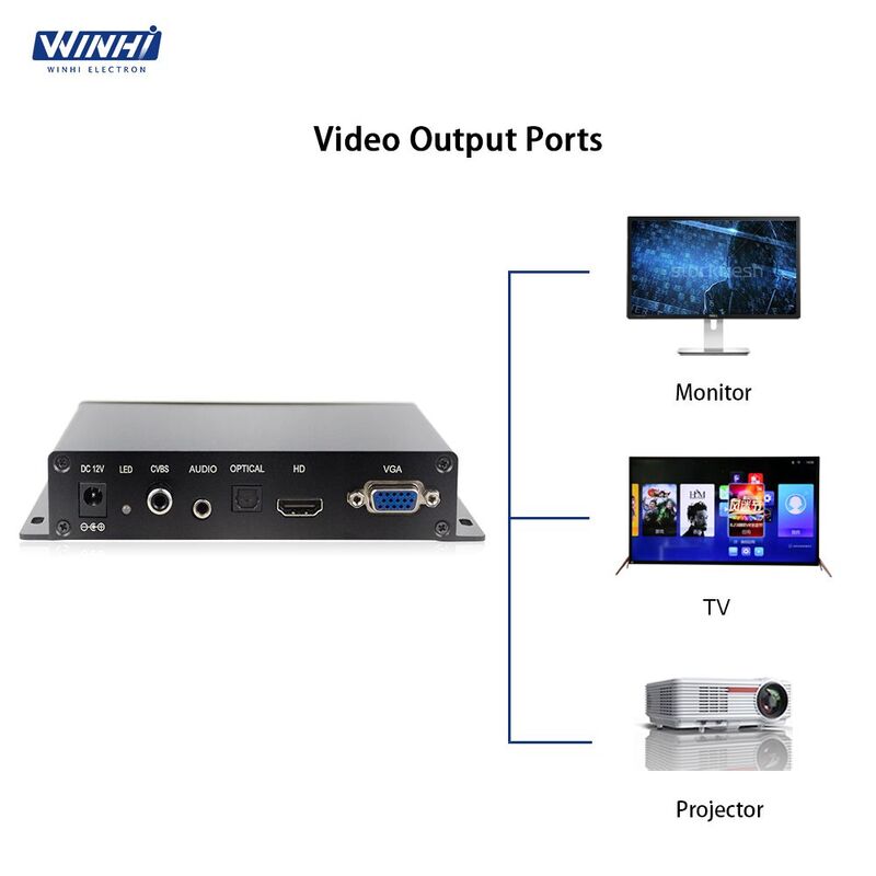 MPC1080P Full HD Video Seamless สวิทช์ปุ่มหน่วยความจำ Optical 3.5มม.หูฟัง HD-MI VGA CVBS Digital Signage Media Player