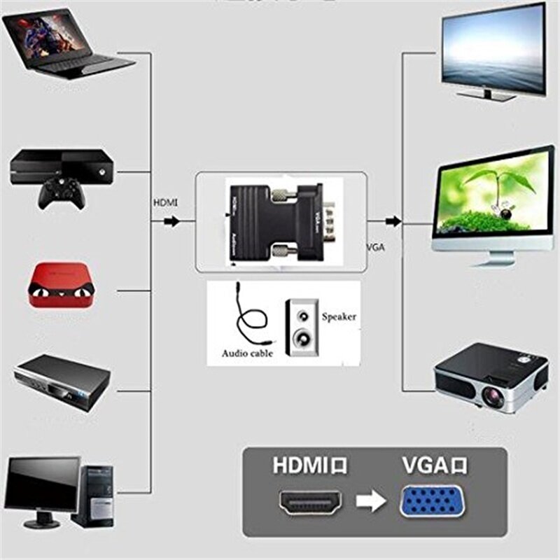 HDMI Female VGA Male Converter with Audio Adapter Support 1080P Signal Output