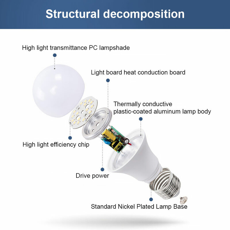 O bulbo conduzido e27 ilumina a lâmpada 3w 6w 9 12w 15w 18w do diodo emissor de luz da lâmpada da microplaqueta da c.c. 12v smd 2835