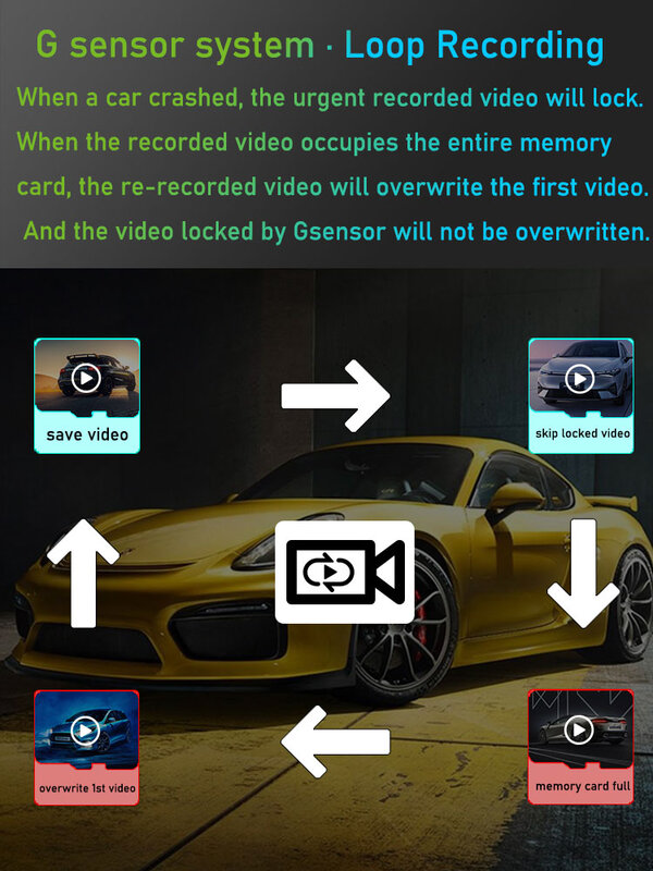 Dash Cam Front Car Camera Recorder Dashcam 4K Wifi Car Dvr for Chevrolet Malibu XL LT Equinox 2016 2017 2018 2019 2020 2021 2022