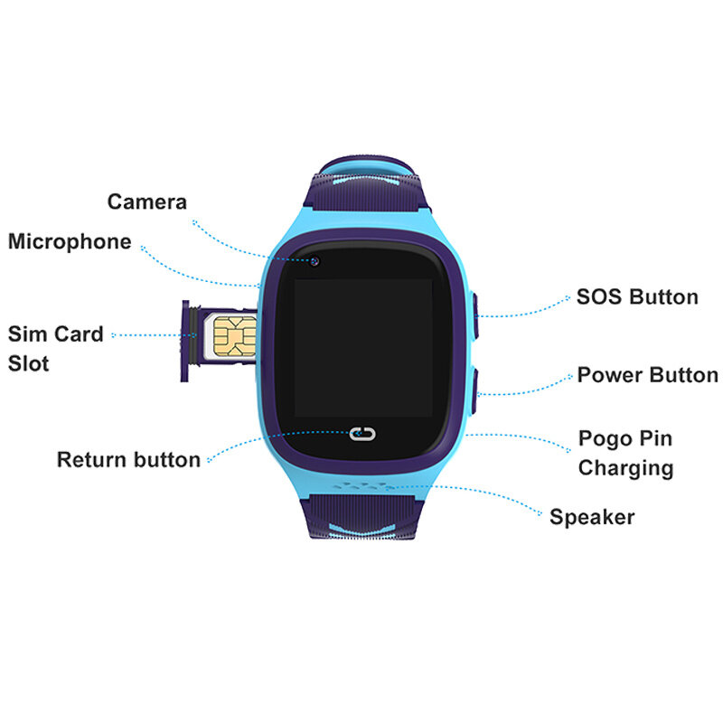LT31-reloj inteligente 4G para niños, Smartwatch resistente al agua IP67, con WIFI, GPS, rastreador, teléfono para bebé, llamada de Video HD SOS, pantalla táctil