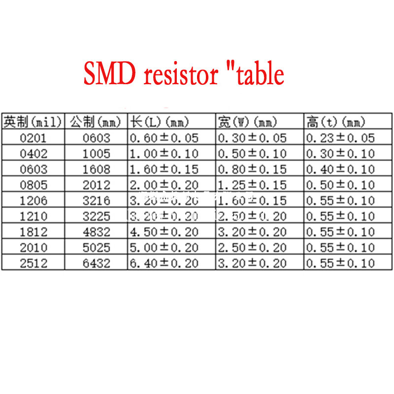 500 sztuk 0402 SMD 5% rezystor 0R-10M 0.1R 0.5R 1R 10R 22R 1K 4.7K 10K 47K 82K 100K 220K 470K 1M 2.2M 6.8M 9.1M