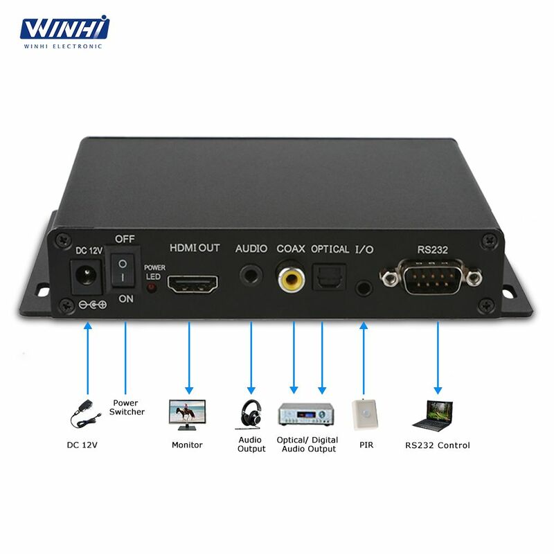 MPC1005 – Mini lecteur vidéo numérique 1080P, lecture automatique de fichiers et dossiers, contrôle personnalisé, sortie de signal numérique, boutons RS232