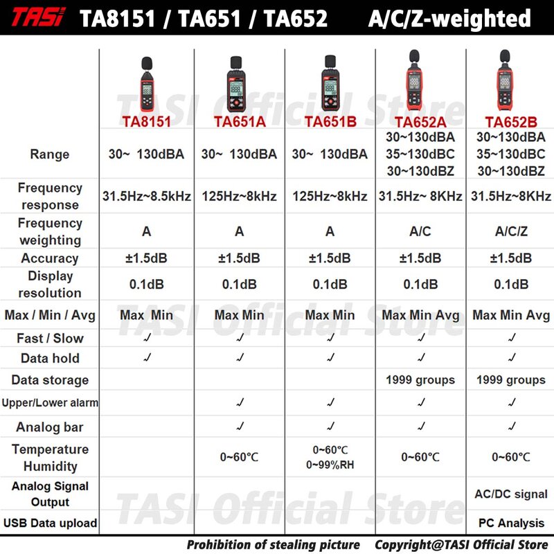 Tasi ta651a instrumento de medição de ruído 30-130db medidor de nível de som digital mini portátil medidor de decibéis ambientais