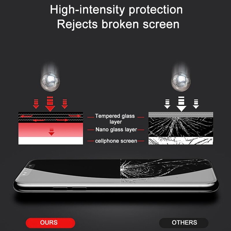 Для Samsung Galaxy S21 S22 FE Plus A52 A72 A32 A22 A42 4G 5G A12 20D Взрывозащищенная Защита от царапин HD закаленное стекло Передняя пленка