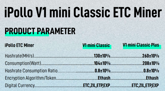 Флюоресцентный мини классический мини-Майнер V1 Mini Classic Plus ETC, устройство для подключения Wi-Fi, Гашир 280 мгн/с ± 10%, цифровая валюта и т. д., ZIL,ETP,EXP