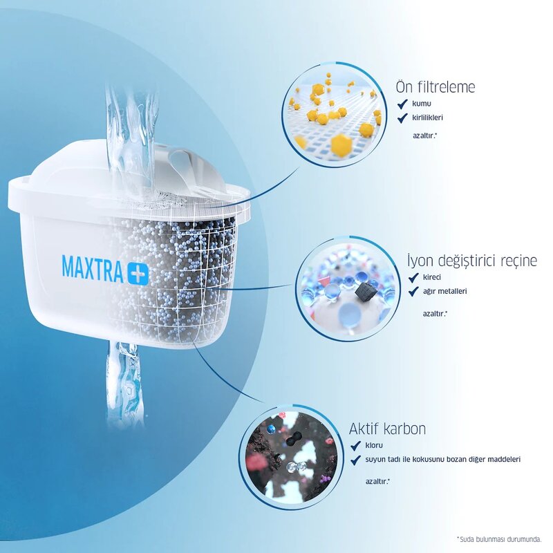 Brita Maxtra Plus 2'li (Binary) Water Purifier Filter Water purifier Water purifier
