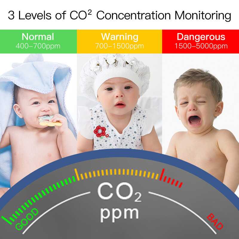واي فاي Tuya الذكية CO2 كاشف 3 في 1 ثاني أكسيد الكربون كاشف جودة الهواء رصد درجة الحرارة الرطوبة اختبار الهواء مع ساعة تنبيه
