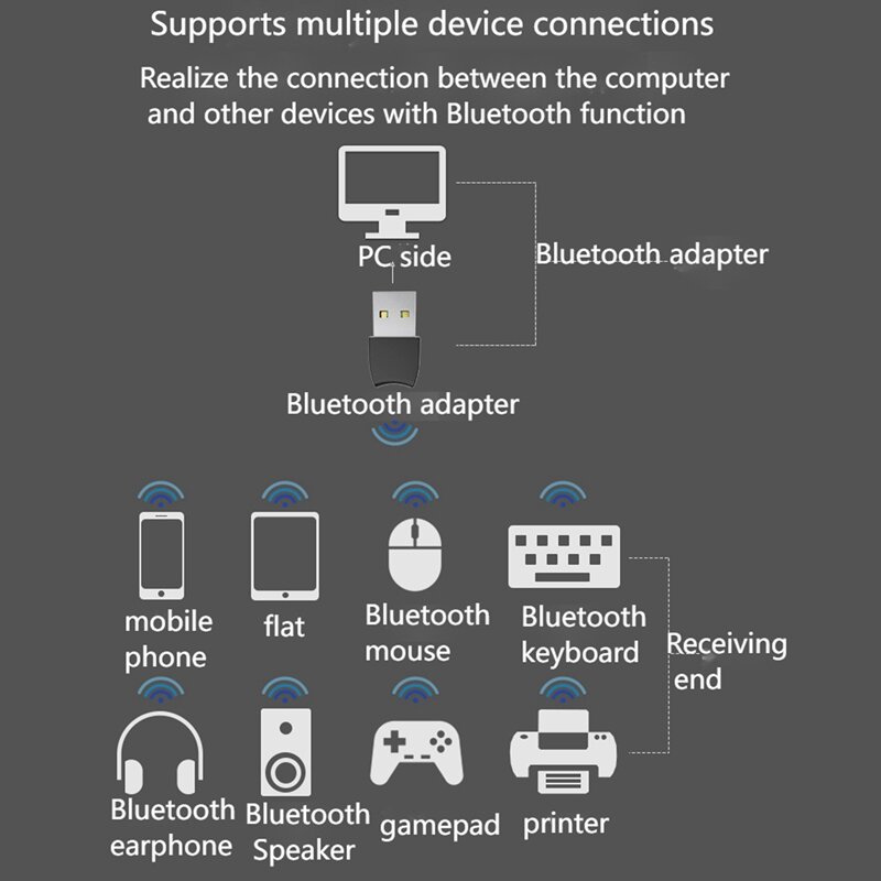 Adaptor USB Bluetooth 5.1, Penerima Audio dan Pemancar, untuk Headset Printer Komputer, Bebas Driver untuk Win8.1/10/11 A