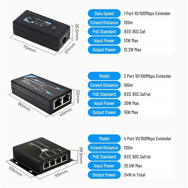 1Port IEEE802.3af PoE Extender for Security camera extend120M transmission distance with 10/100M LAN ports