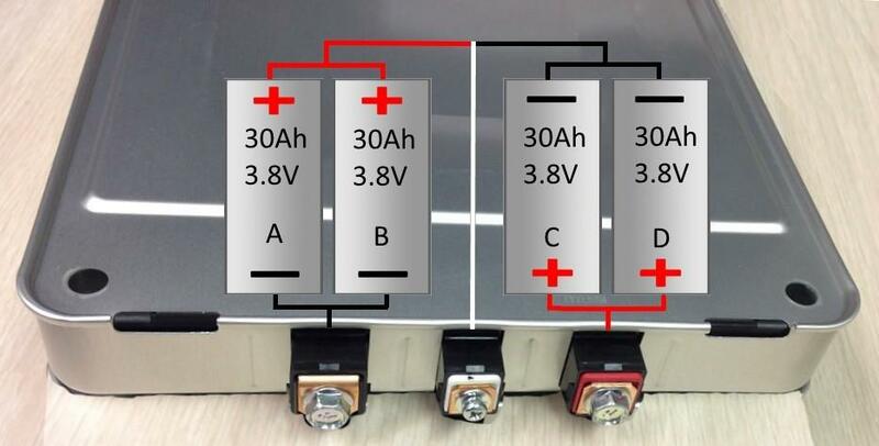 Blad Module Lithium-Batterij Powerwall Ev 48 Cellen 500W 24KW Voor Nissan Auto