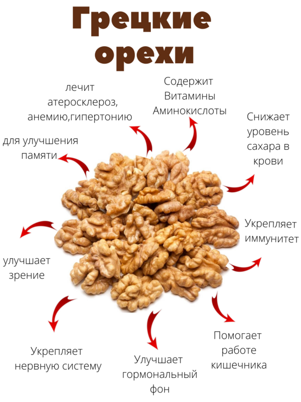 Грецкий орех; орехи; грецкий орех 2021; орех очищенный; грецкий орех очищенный 、1 кг