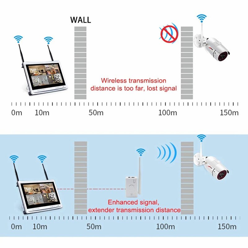 Zoohi Router / Repeater IPC Universal Jangkauan WiFi Perpanjangan untuk Sistem Kamera Keamanan Rumah Nirkabel (1 Buah)