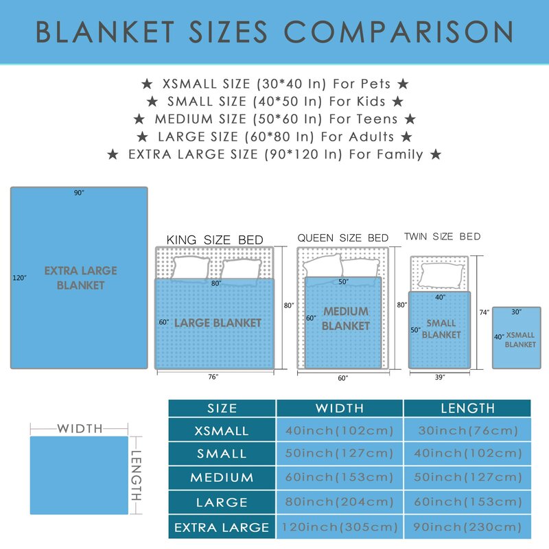 Benutzerdefinierte Decke Personalisierte Decken mit Foto Text Customized Werfen Decken für Familie, Freunde, Hochzeit, Jahrestag, Haustiere